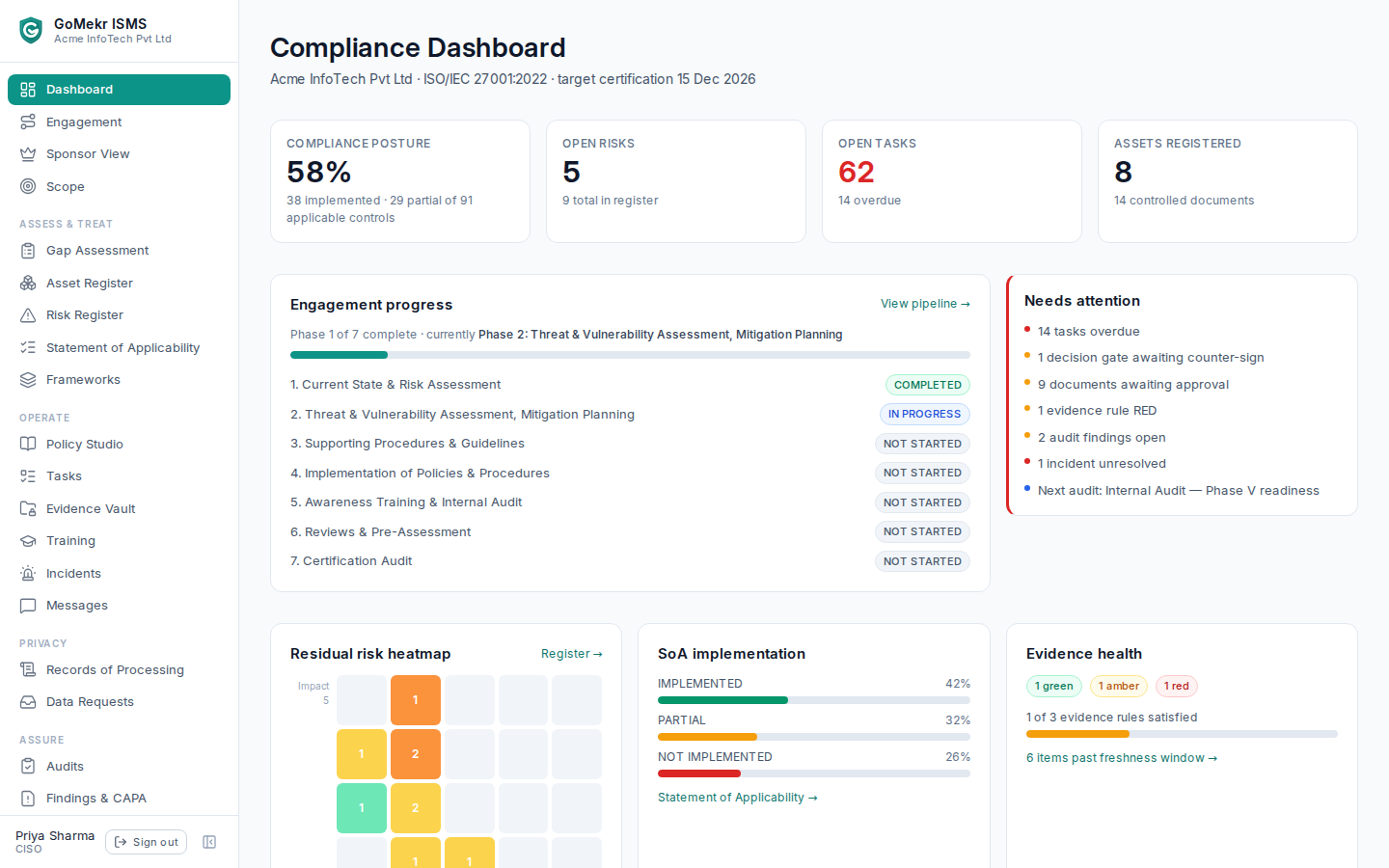 Client compliance dashboard — posture, engagement phases, decision gates and evidence health