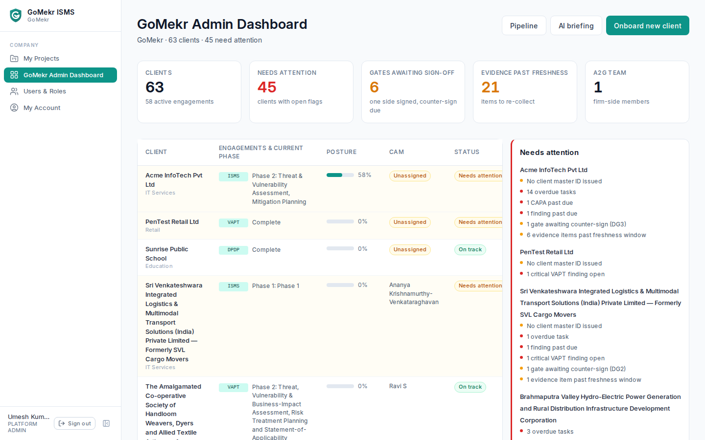 GoMekr admin portfolio dashboard — client status board, KPIs and needs-attention panel