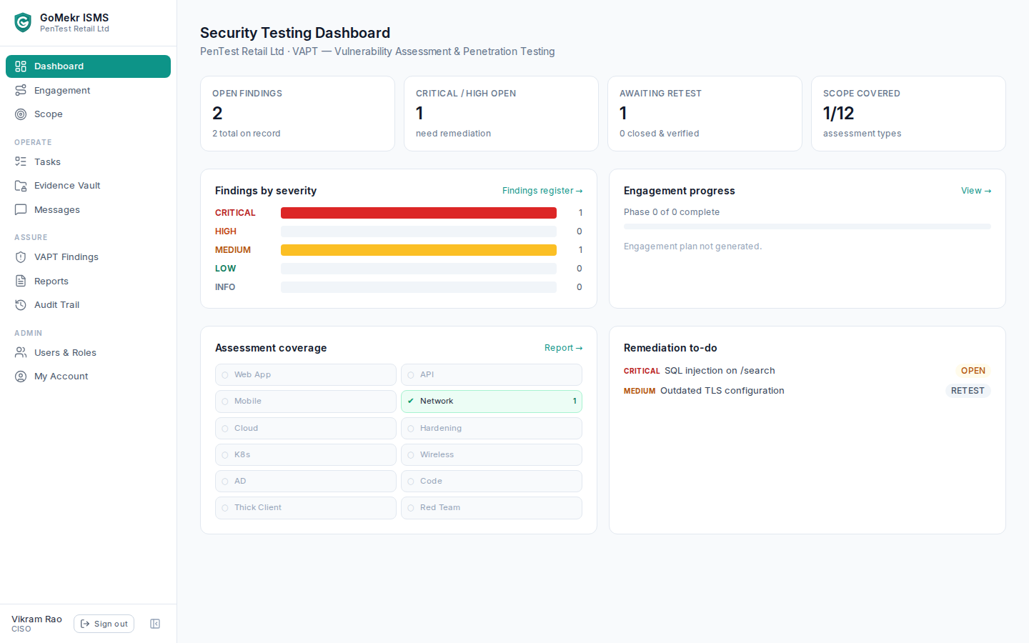 Security testing dashboard — findings by severity, assessment coverage and remediation tracking
